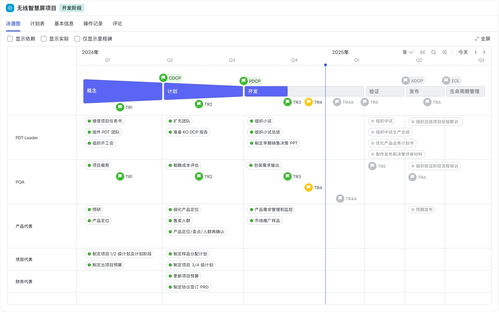 飛書項目發布IPD解決方案，助力企業流程驅動新增長